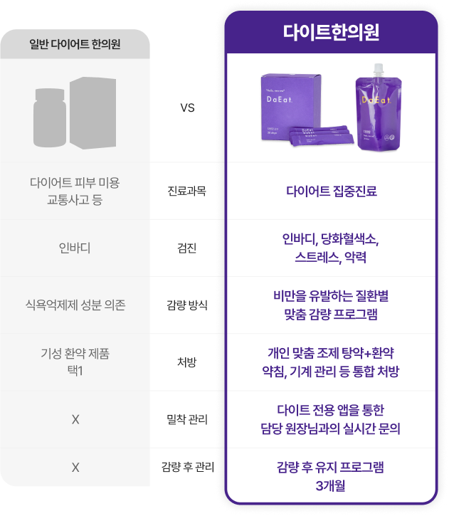 다이트의 건강한 다이어트 프로그램